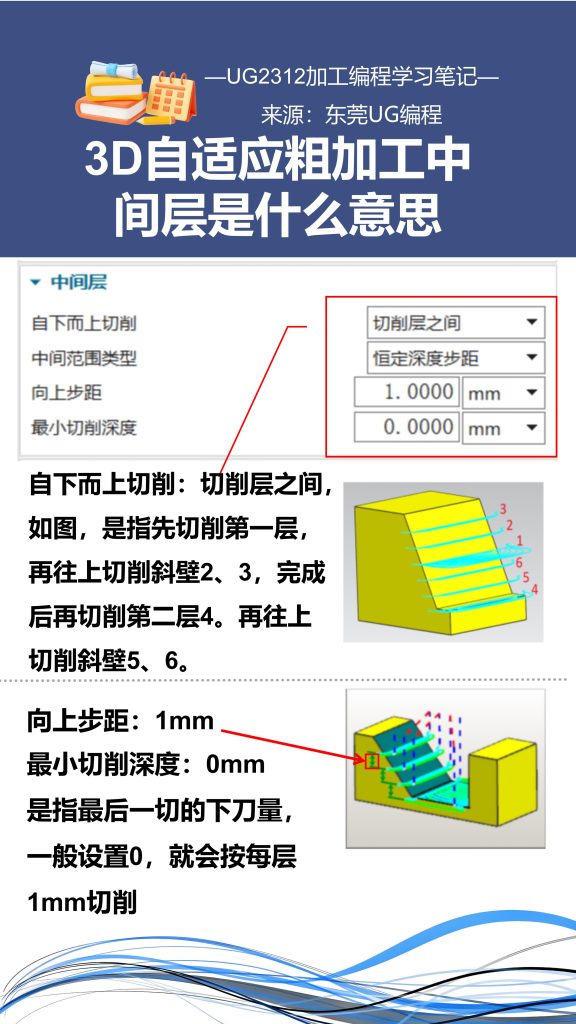 3D自适应粗加工中间层是什么意思