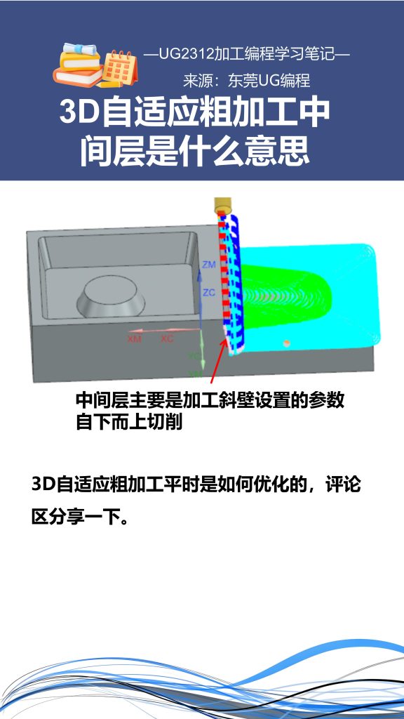 3D自适应粗加工中间层是什么意思