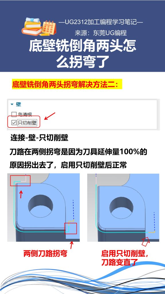 底壁铣倒角两头怎么拐弯了