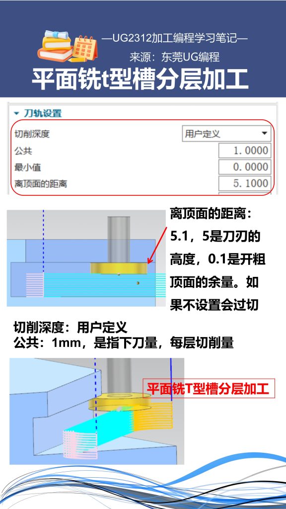 平面铣T型槽分层加工