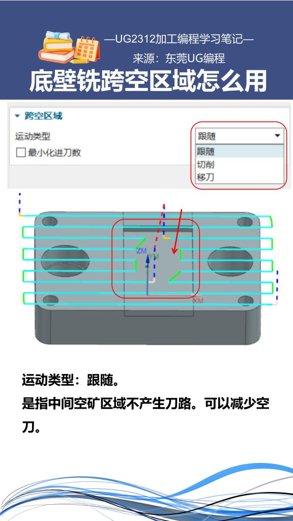 底壁铣跨空区域怎么用