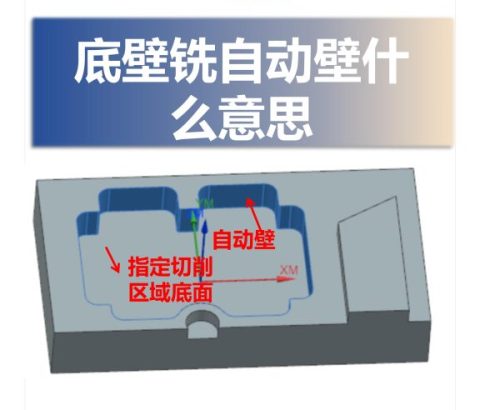 底壁铣自动壁什么意思
