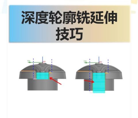 深度轮廓铣延伸技巧