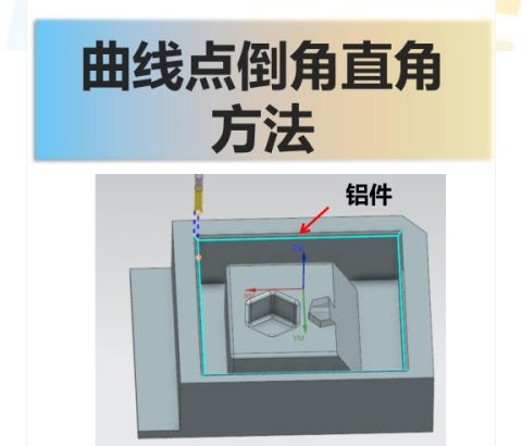 曲线点倒角直角方法