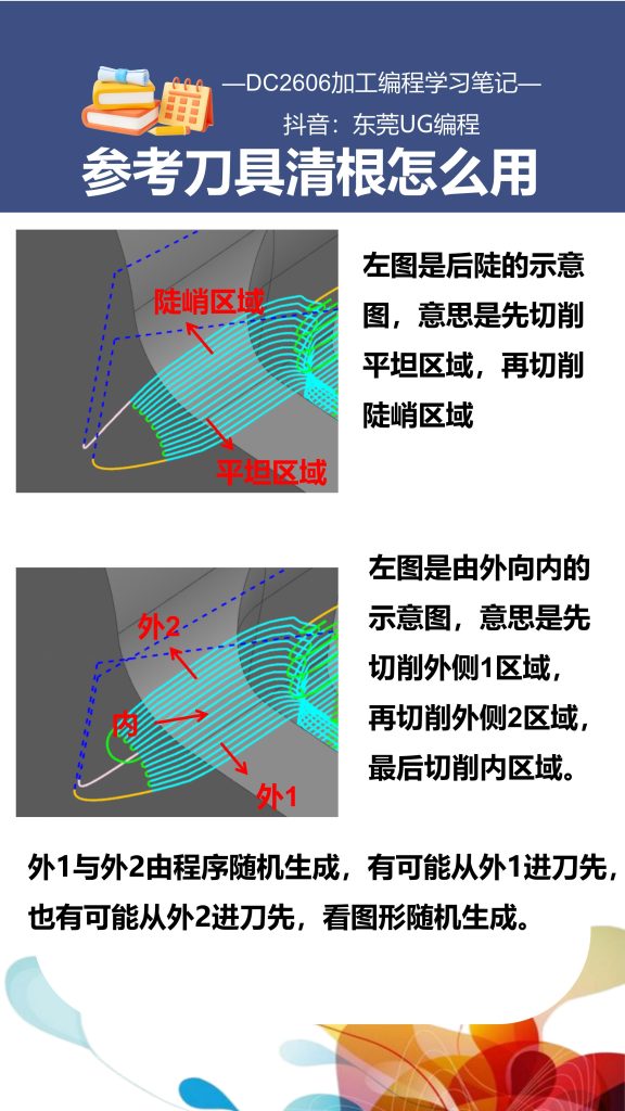 参考刀具清根怎么用