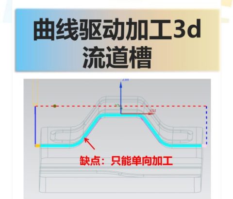 曲线驱动加工3d流道槽