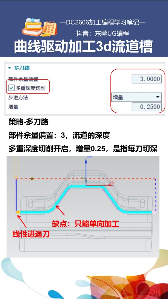 曲线驱动加工3d流道槽